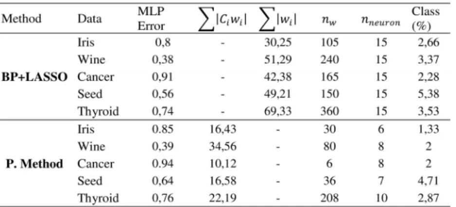 Table 3. The obtained solution