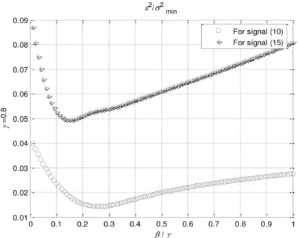Figure 2. Organization of computational experiment