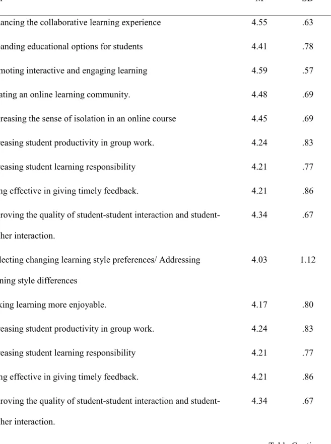 Table Continues 