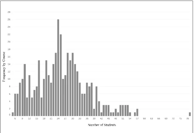 Table 4.3  Descriptive Statistics of Student Enrollments 