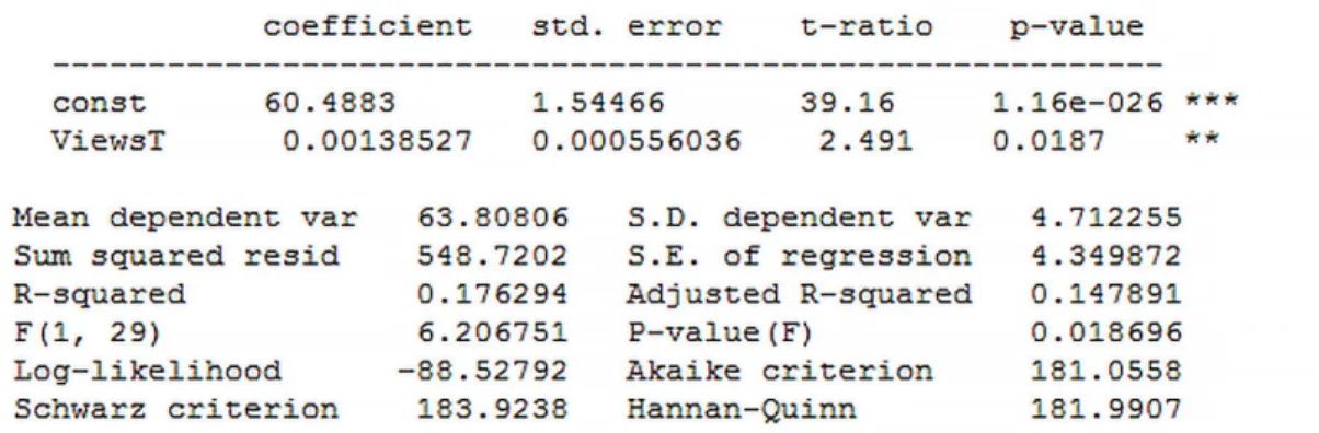 Figure 3. Report - Weak evidence of an association between average overall mark in all modules and the level of  engagement with self-directed content (P = 0.0187) 