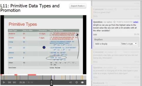 Figure 3.1: The video playback system in TrACE. Students can create annotations point- point-ing to specific video content