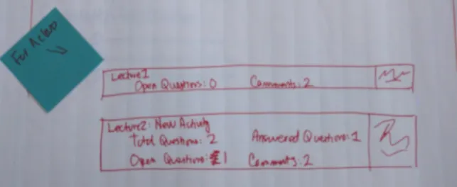 Figure 3.4: An analytic to answer “What would get the students more engaged to the content and community?”