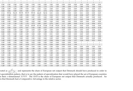 Table 1.9: Percentage Efﬁcient Specialization Ratio (E) and Real Specialization Ratio (R) in Denmark*