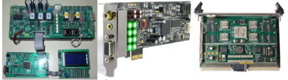 Figure 1. Digital signal processor control panel