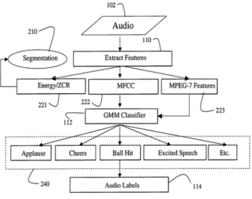 Figure 2. MFCC Parameters