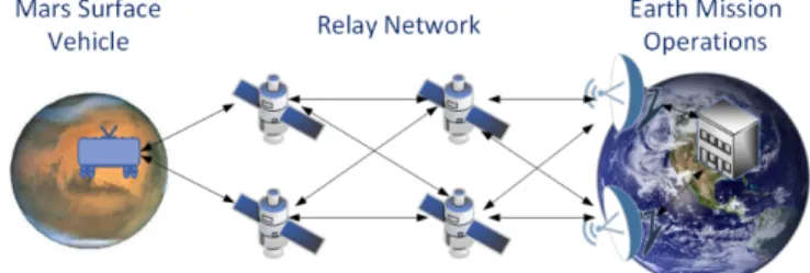 Fig.  1  shows  an  example  of  a  multi-hop  network  to  demonstrate the routing problem studied in this paper