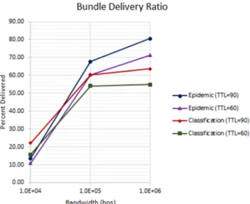 Figure 13. Bundles Expired 