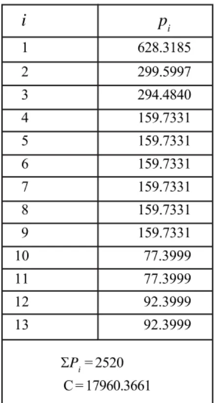 Table 7. The best known solution of the ELD problem with valve point effect (1800MW)