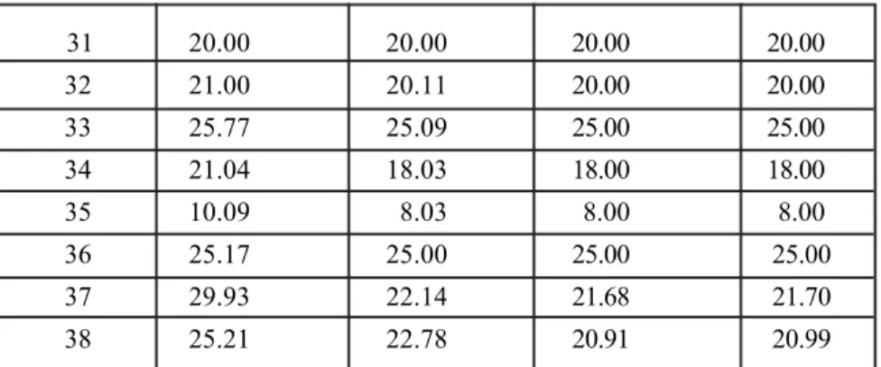 Table 4. Comparison with other reported algorithms for the best value                        Algorithm                           Best                        PSO [19]         9523431.38                        DE   [20]         9407838.53             jDE  [1