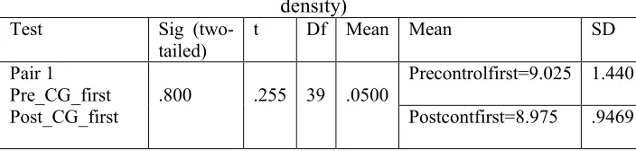 Table 8.  Paired-sample test for the control group (high lexical collocational 