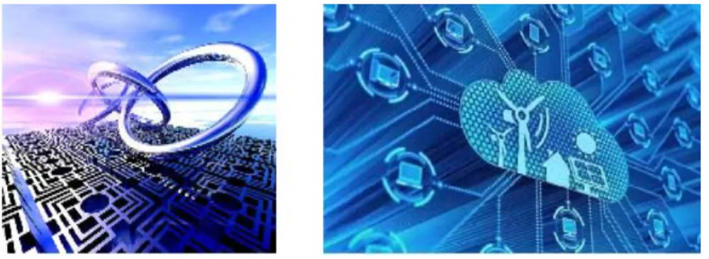 Figure 2. The research and development trend of advanced power electronic Technology 3