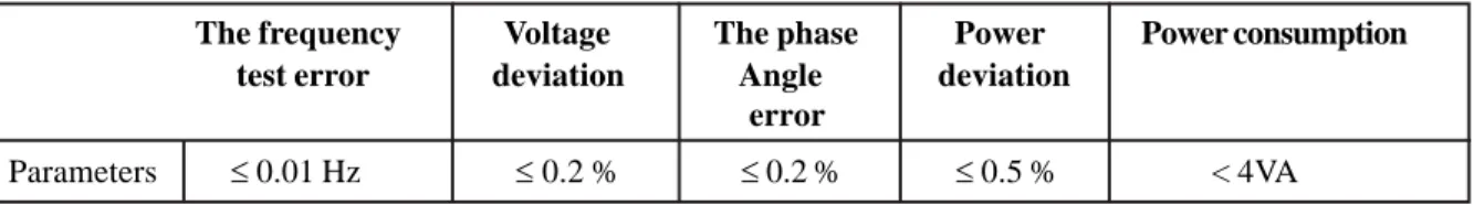 Table 4.  The performance of Nanhui smart grid