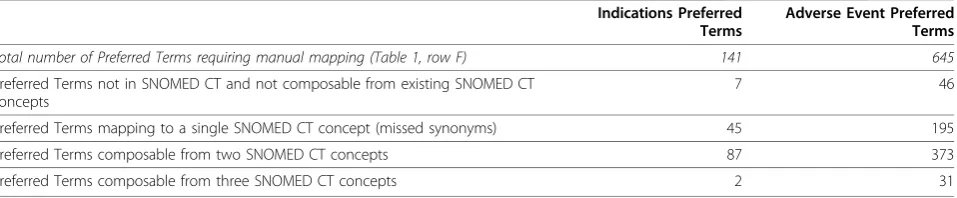 Table 2 Results of the mapping process