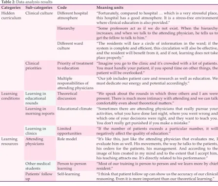 Table 1: Characteristics of participants