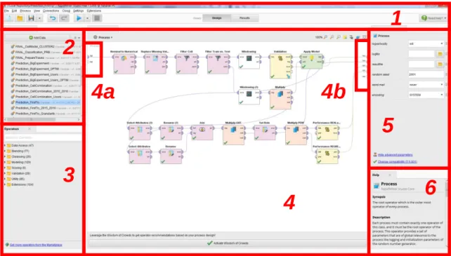Fig. 3. 2 Screenshot of the RapidMiner Studio workplace 