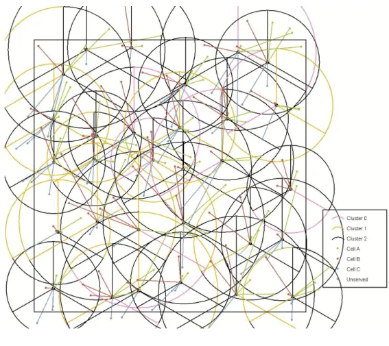 Fig. 3. 10 Random scenario generated by the simulator 
