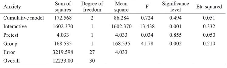 Table 2 The study variables’ normality