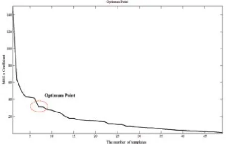 Figure 4. Compressed data packet structure 3.1 Template creation