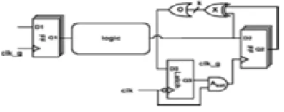 Figure 1. Circuit implementation of data – driven clock gating
