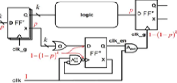 Figure 4 represents how LACC operators assume FF 11  as target and FF 1  as source. The target depends on K ≥ 1of source FF’s.