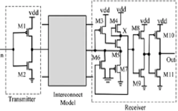 Figure 6. Previous CM schemes used an expensive transmpedance amp Rx which could in significant skew due to Vcm Shift if applied to CDNs