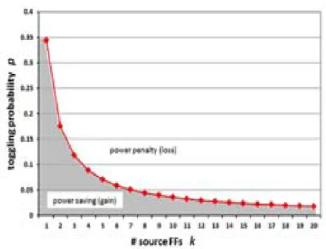 Figure 8. Power saving breakeven curve