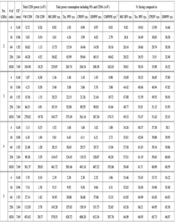 Table 2. Power Saving Description