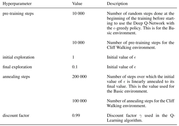 Table 3 – continued from previous page