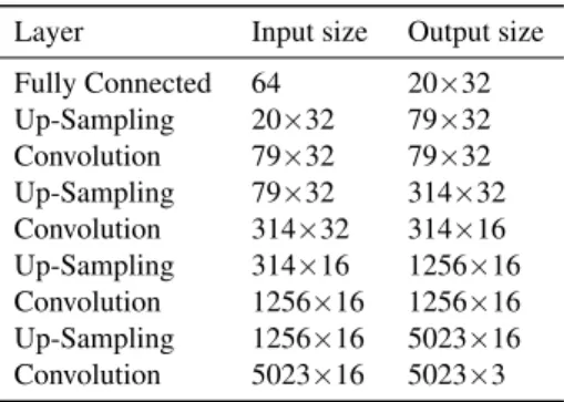 Figure 3: Self-attention mechanism
