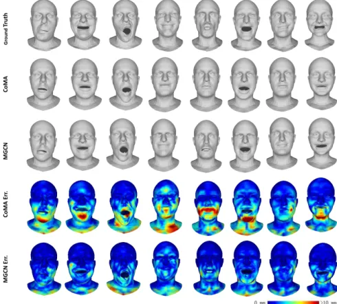 Figure 5: Qualitative results for the interpolation experiment.