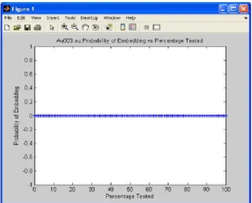 Figure 1. (Au003) Original Sound