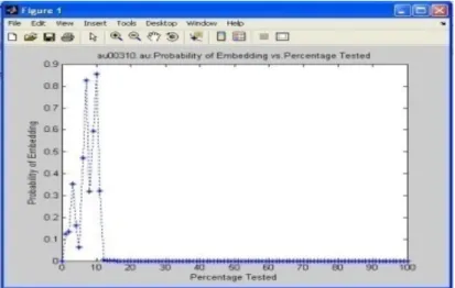 Figure 2. (Au00310) Stego Voice