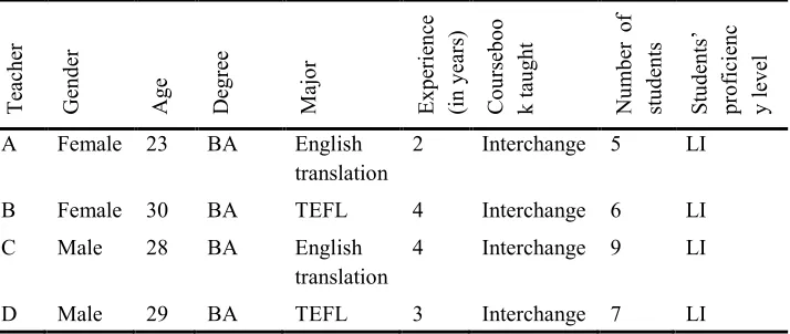 Table 2. Teachers' biographical information and their course/lessons specifications 