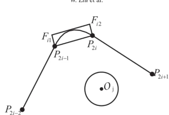 Figure 8. The circular arc is contained tightly in a rectangle % i .