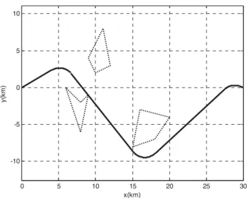 Figure 11. Path planning with three polygonal no-fly zones.