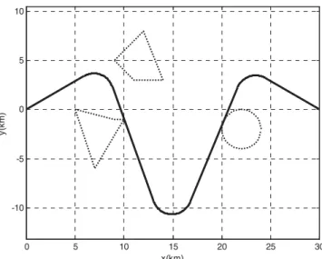 Figure 13. Path planning with two polygonal and one circular no-fly zones.