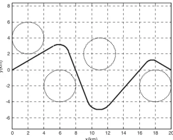 Figure 18. Path planning with four circular no-fly zones based on particle swarm optimization, where ω 1 = 4.5, ω 2 = 5