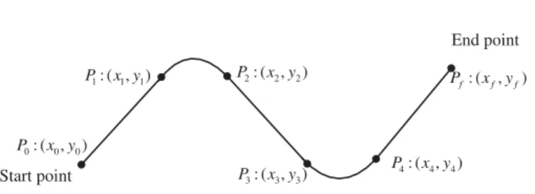 Figure 1. Simplified planar path planning model.