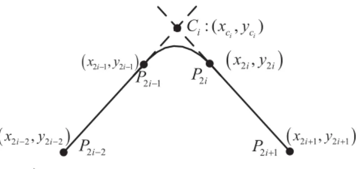 Figure 2. Tangency constraint.