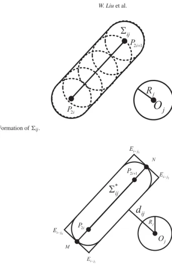 Figure 4. Formation of $ ij .