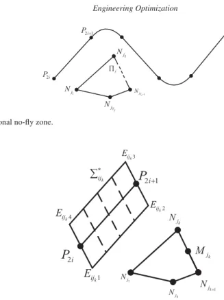 Figure 6. Polygonal no-fly zone.