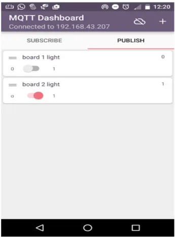 Figure 10. Screenshot of mobile application showing switches to turn ON or turn OFF the Electrical application in the home from remote location through the gateway