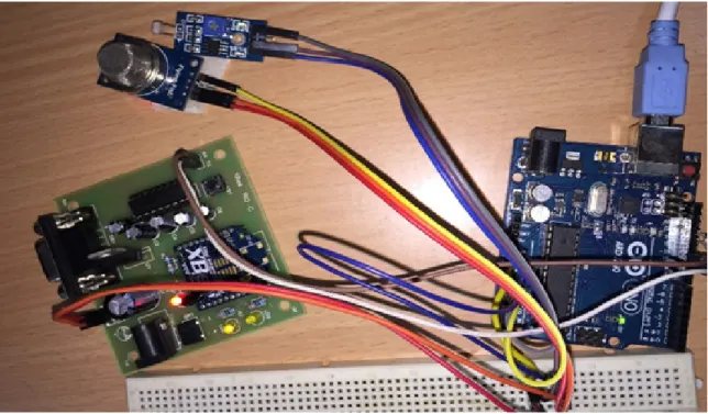 Figure 3. Showing interface of Light sensor, MQ2 sensors and Xbee module with Arduino