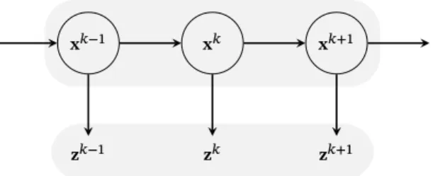 Figure 2.3: A graphical model specifying the conditional relations for a dynamical system.