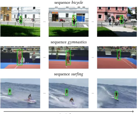 Figure 3.3: Example tracking sequences from the VOT2014 dataset [Ceh16, Kri14]. Unified bounding boxes of the objects are shown for the sequences bicycle, gymnastics, and surfing.
