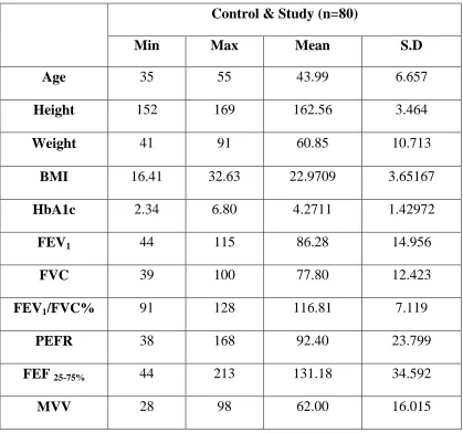TABLE I                            DESCRIPTIVE STATISTICS 