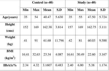 TABLE II Anthropometric parameters of subjects of Control and Diabetic groups 