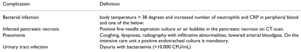 Table 1: Infectious complications