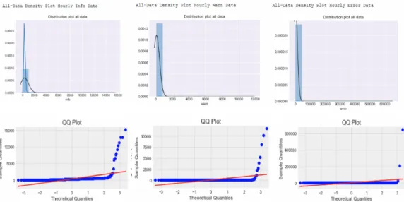 Figure 4.7: Hourly Distribution Analysis